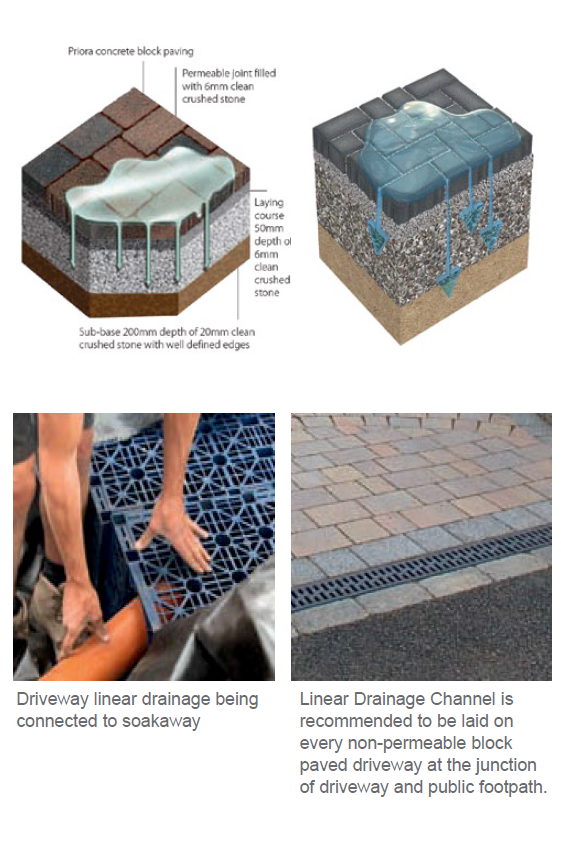 Driveway Drainage Chapelton